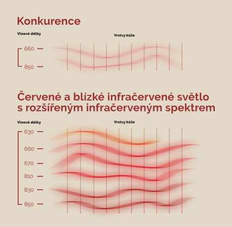 Hloubková penetrace pro řešení chronické bolesti a zánětu
